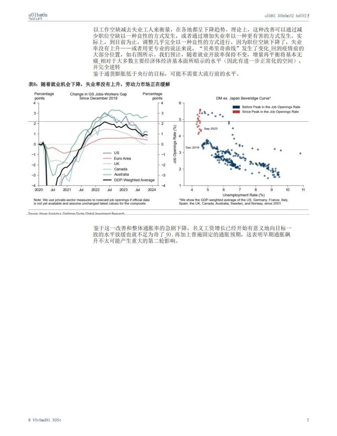 首席数字官, 高盛：2024全球宏观展望：最艰难的已经过去