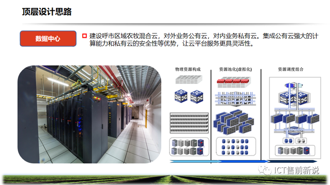 ICT售前新说, 智慧农牧业解决方案