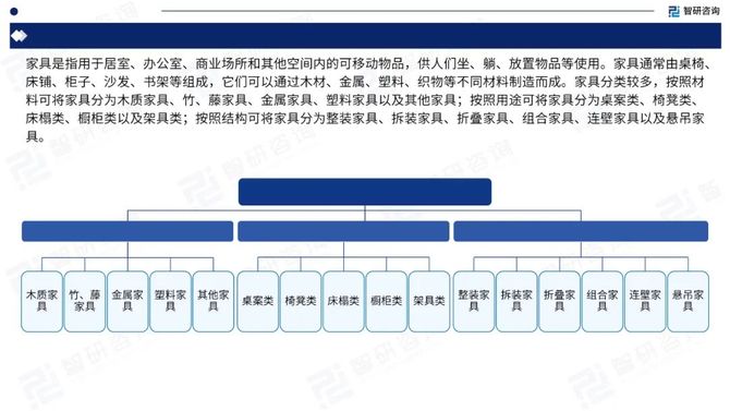 行研君, 2024中国家具行业出海市场发展形势及前景机遇研判报告