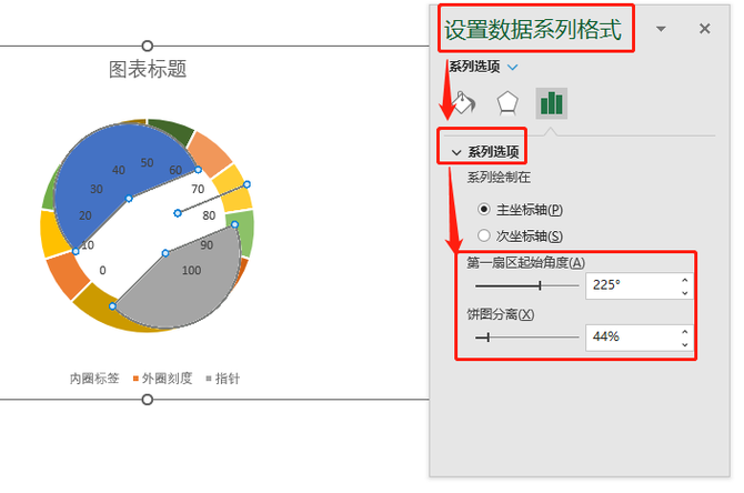 Excel高效应用, 【Excel图表攻略】你会用Excel制作仪表盘吗？