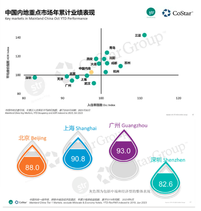 环球旅讯, 张润钢：背离中的拆解与重构——2023年酒店行业综述 ｜旅讯八点正
