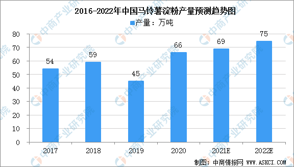 农业数字化, 【农业产业带】中国农产品加工产业链图谱剖析