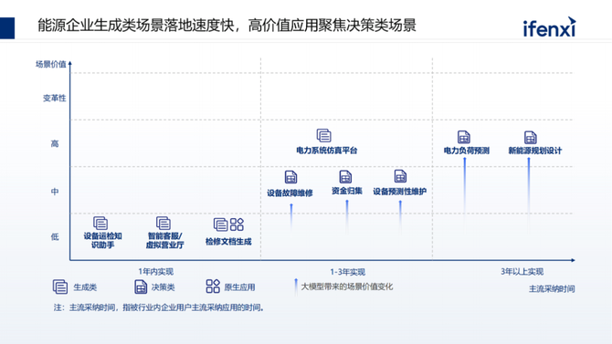 CDO研习社, 企业落地大模型的路径、场景与案例2023
