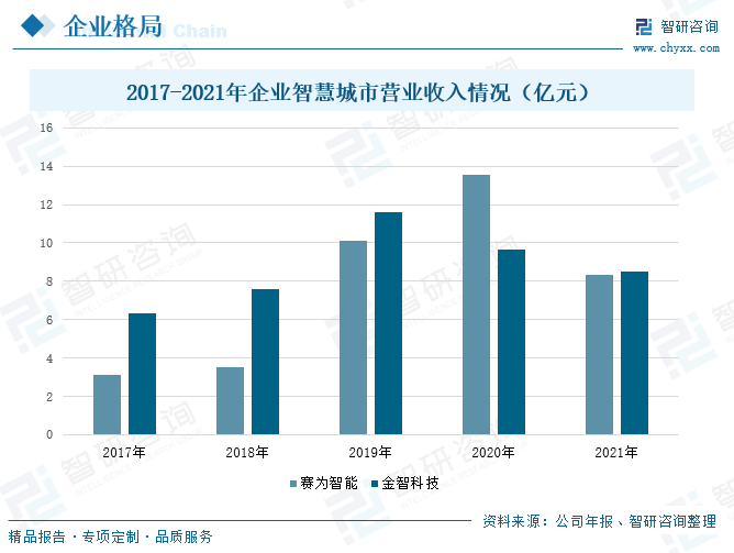 产业信息网, 2023年中国智慧城市行业发展前景：政策持续发力，智慧城市迎来较大发展空间[图]
