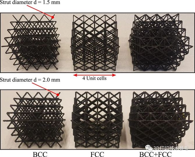 3D打印技术参考, 聚合物3D打印晶格结构的准静态和动态压缩行为