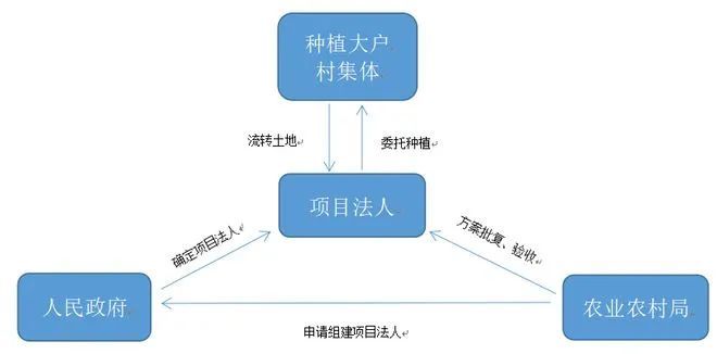 农业数字化, 一文读懂高标准农田建设