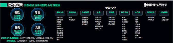 红餐网, 滴灌通中国CEO李辉：收入分成投资模式为小微企业精准赋能