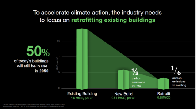 零碳科技：实现建筑脱碳的有效策略