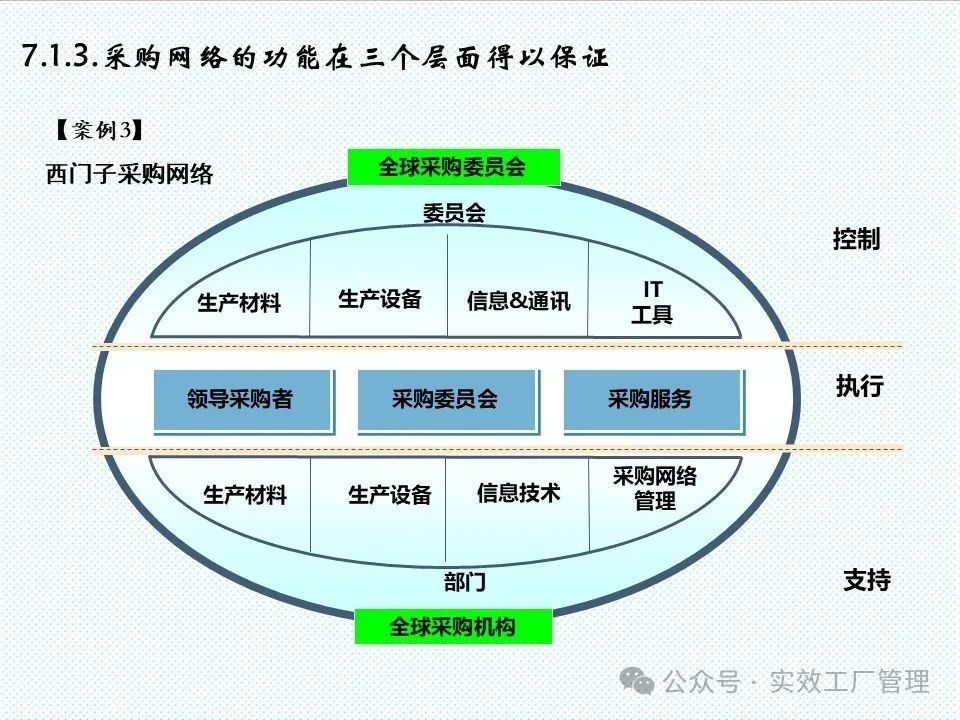 供应链设计与优化（ppt 168p）