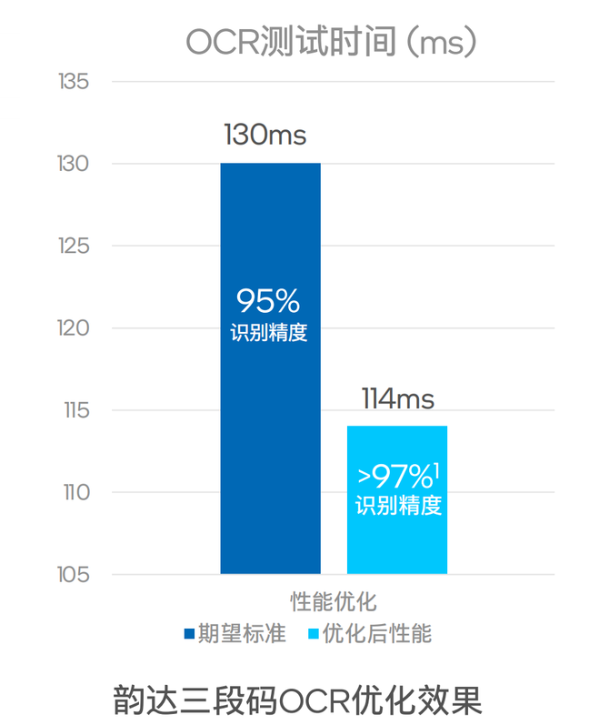 量子位, AI的大模型时代 ≠ 只有大模型的AI时代