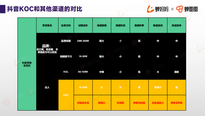 知家DTC, 超头主播频翻车，KOC才是大未来