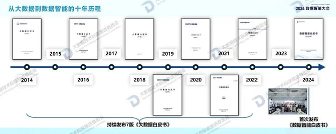 首席数字官, 2024年数据智能白皮书及十大关键词