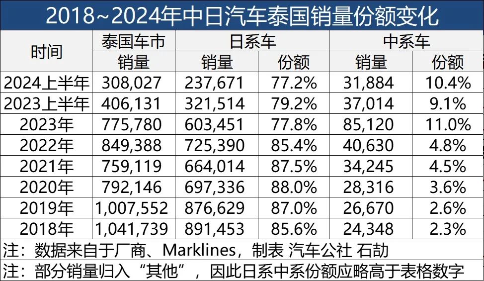 泰国汽车价格表图片