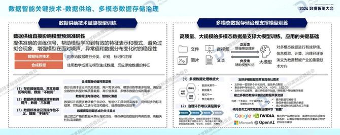 首席数字官, 2024年数据智能白皮书及十大关键词