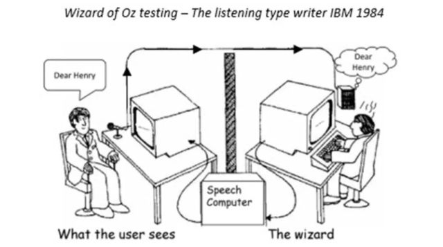 干货｜针对 0-1 新产品的可用性测试方法：The Wizard of Oz Test！