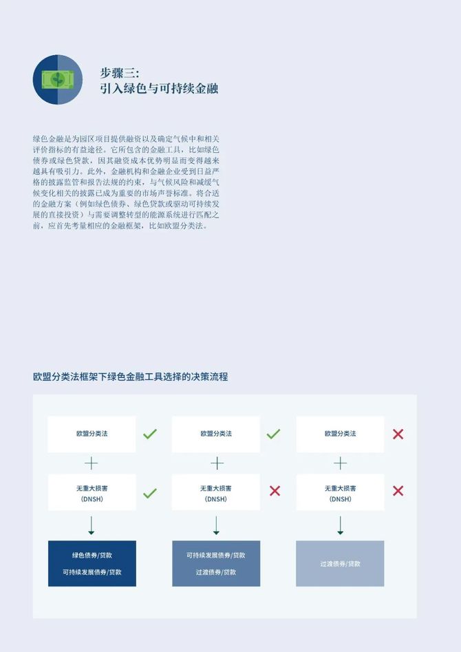 智能交通技术, GIZ气候中和园区：工业园区的零碳转型指南