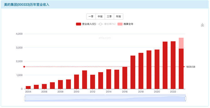 正解局, 春晚42年：赞助商兴衰，见证中国变迁