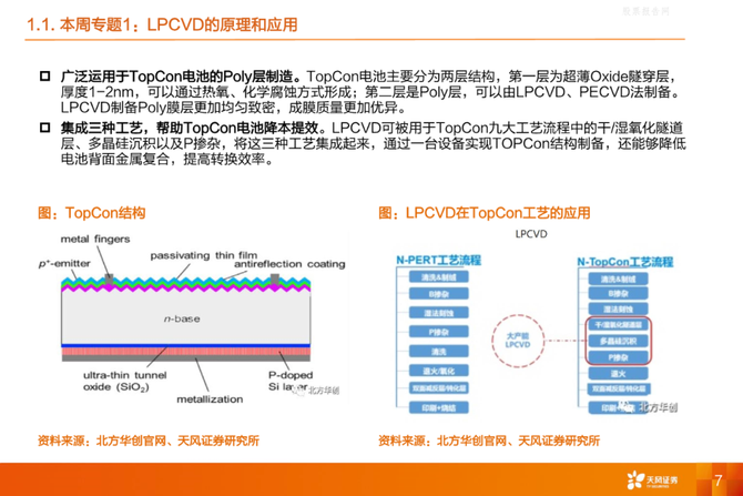 上海卷柔新技术, 一文超详细解读APCVD、LPCVD、PECVD、ALD及MOCVD设备及市场规模