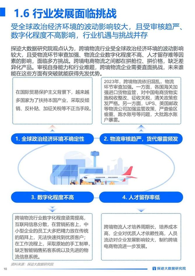 智能交通技术, 2023年跨境物流行业发展趋势报告