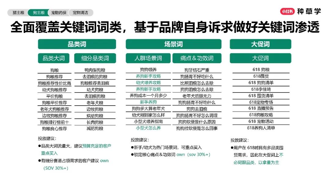 小红书宠物行业618营销洞察&策略建议