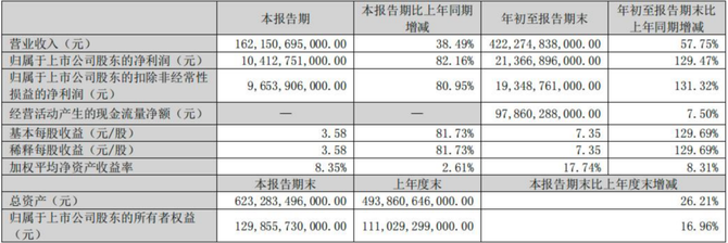 伯虎财经, 一分钟卖6辆，日赚超一个小目标，比亚迪还有隐忧？
