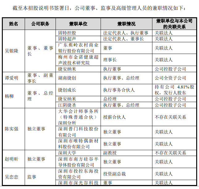 预审IPO, 捷创新材IPO“三人组”：董事长曾任职兴业证券，两位副董事长高中学历