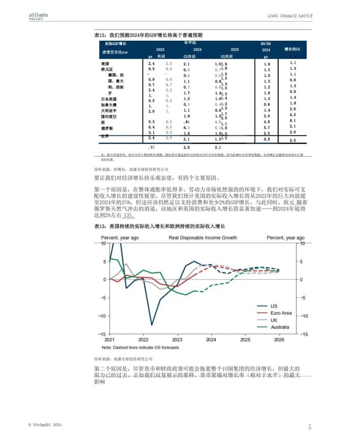 首席数字官, 高盛：2024全球宏观展望：最艰难的已经过去