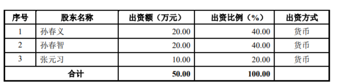预审IPO, 七年来仅获实控人亲家增资，东岳机械IPO前向国资定增失败