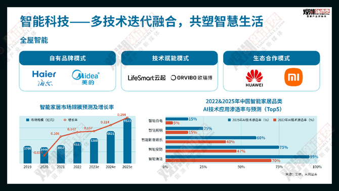 观潮新消费, 报告解读 | 年度重磅,在这里看见中国科技产业的未来