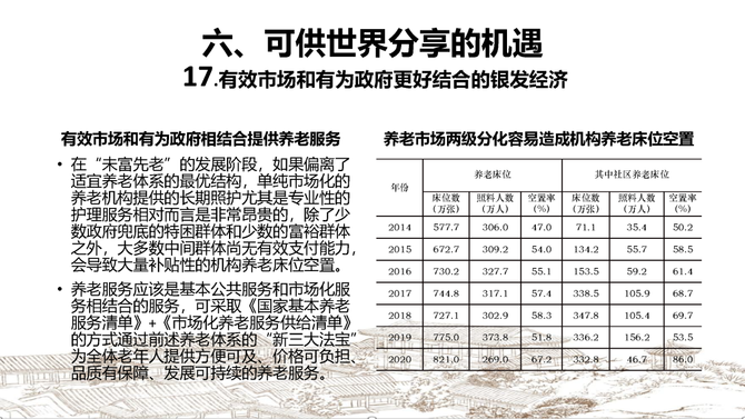 小马财经厅, 林毅夫最新演讲：新结构经济学关于中国式老龄化的18个新见解
