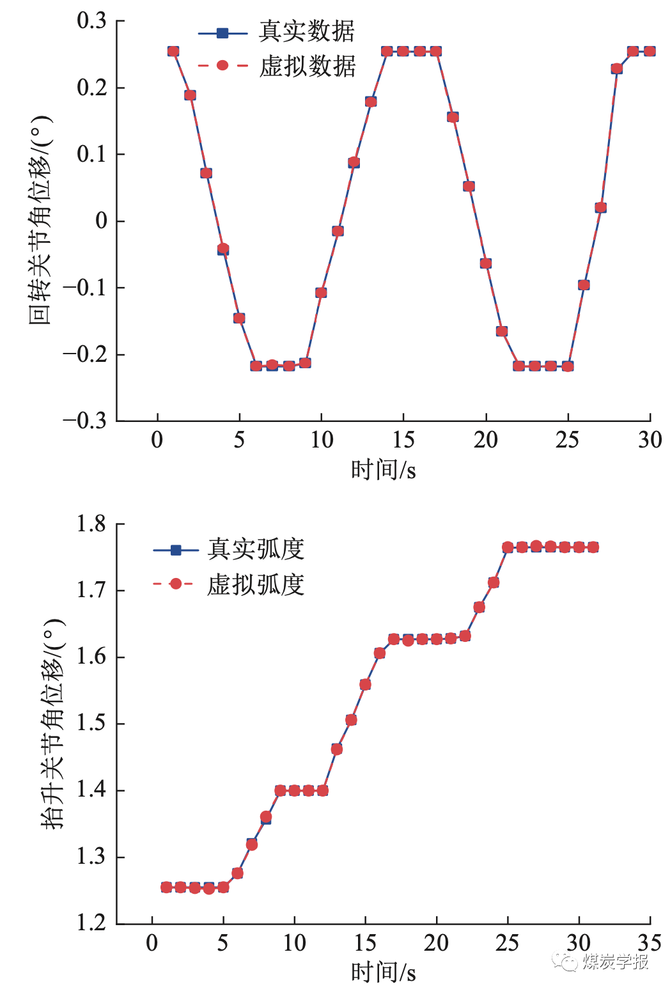 IntelMining智能矿业, 张旭辉教授团队：数字孪生驱动的悬臂式掘进机虚拟示教记忆截割方法