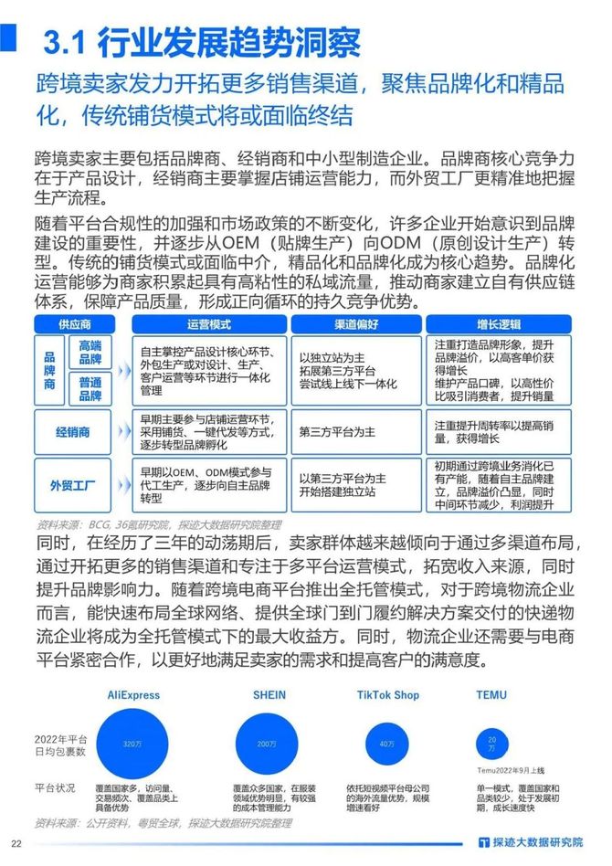 智能交通技术, 2023年跨境物流行业发展趋势报告