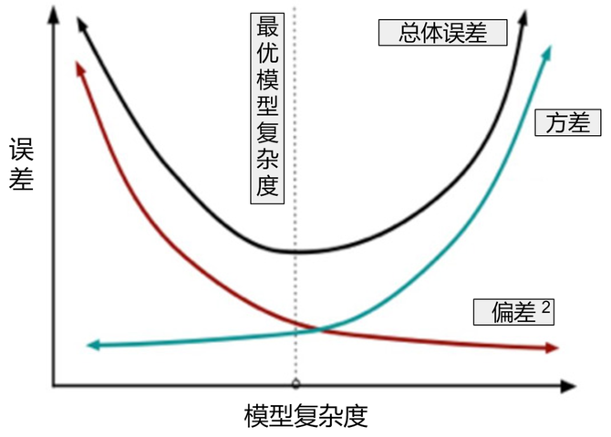 消费金融风控联盟, 机器学习入门解析