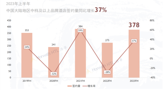 环球旅讯, 张润钢：背离中的拆解与重构——2023年酒店行业综述 ｜旅讯八点正