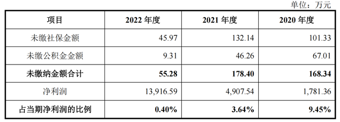 预审IPO, 国容股份IPO被“问倒”，承认曾违规转贷