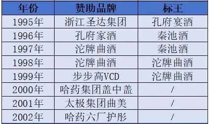 正解局, 春晚42年：赞助商兴衰，见证中国变迁