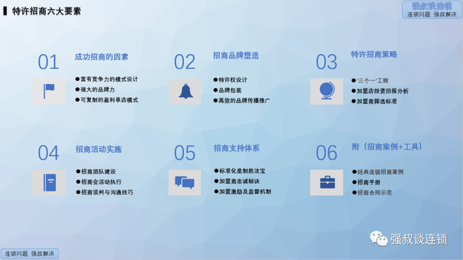 强叔谈连锁, 连锁招商体系的六点知识