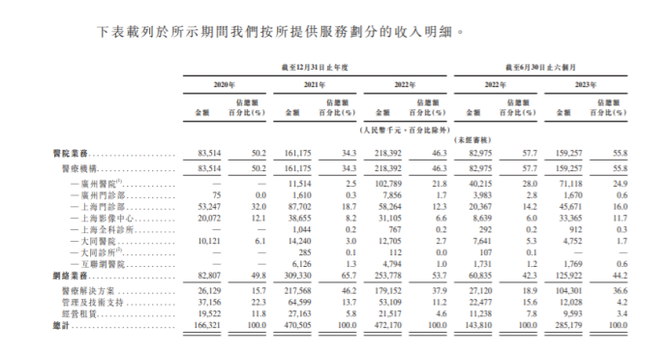港湾商业观察, 美中嘉和持续亏损超20亿：毛利率连年为负，员工留存率越来越低