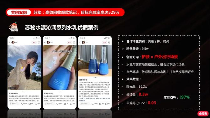 电商会, 小红书投放指南.ppt