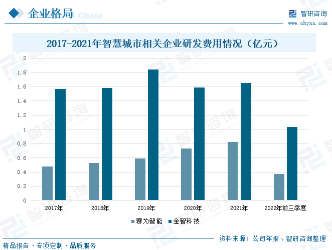 产业信息网, 2023年中国智慧城市行业发展前景：政策持续发力，智慧城市迎来较大发展空间[图]