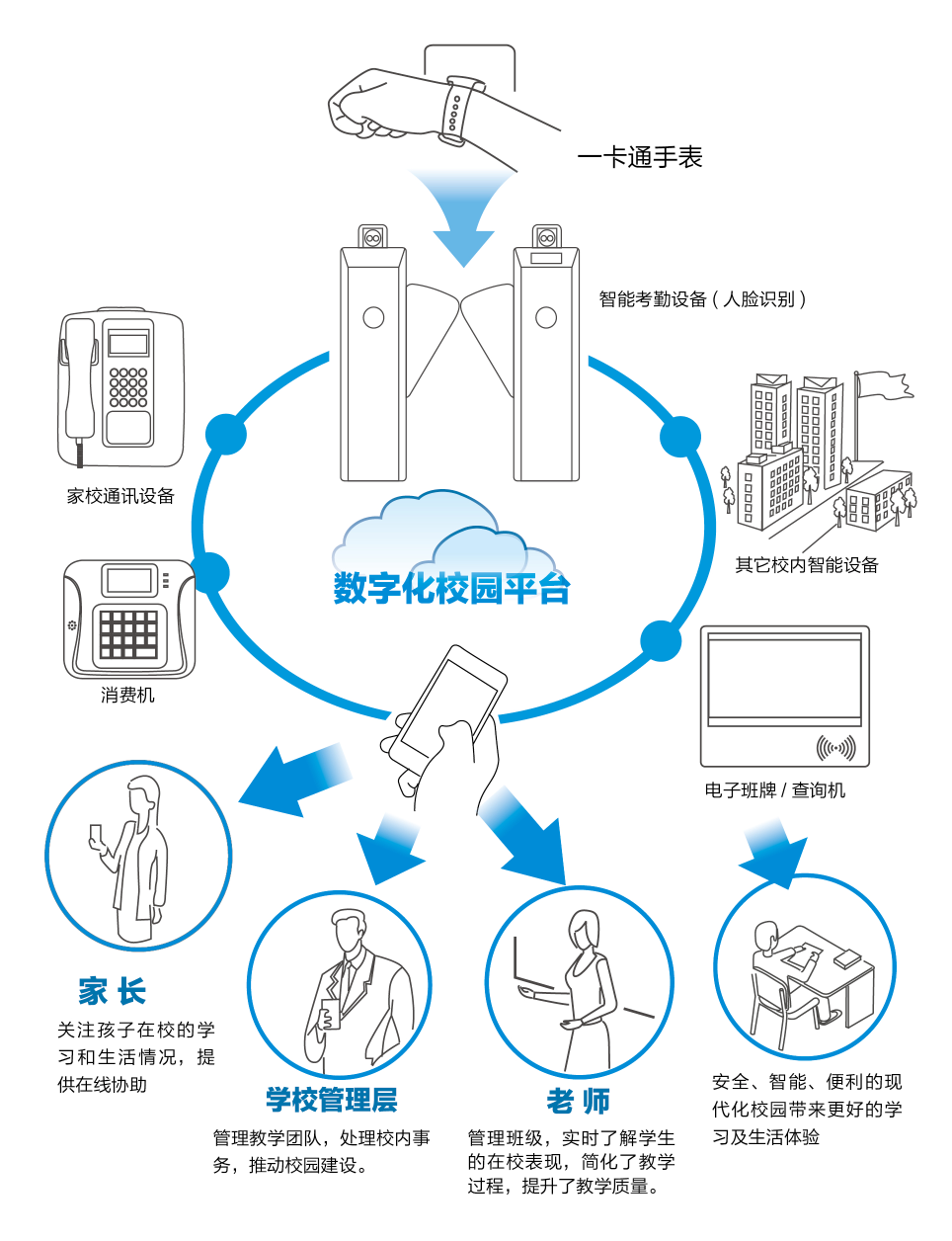 数字化校园解决方案