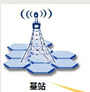 基于大数据信令分析系统