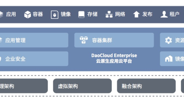 DaoCloud Enterprise 云原生应用云平台