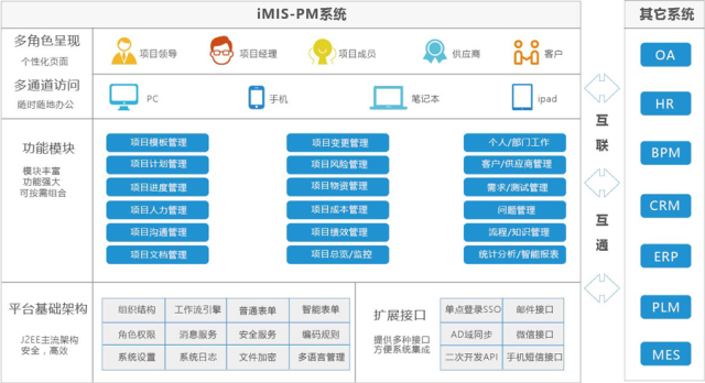 捷为iMIS-PM集成项目管理系统