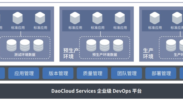 DaoCloud Services