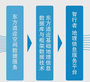 E1S一站式空间信息服务