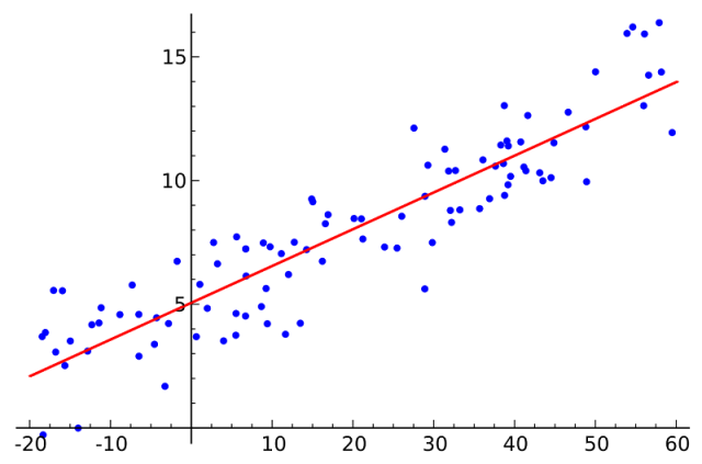 数据分析／模型算法